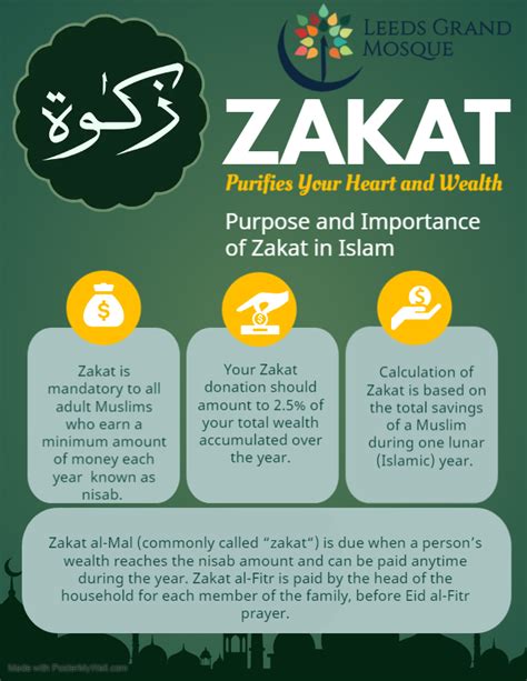 Importance of Zakat in Islam .
